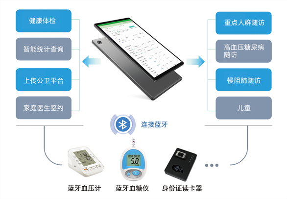 慢性病隨訪設(shè)備